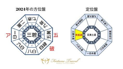 九運|九星気学における第九運とは？2024年は新たな20年のスター。